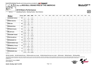 Points
Rider
RED BULL GRAND PRIX OF THE AMERICAS
Results and timing service provided by
5513 m.
Circuit Of The Americas
MotoGP™
2019 Riders Performance
37
After the
(Qualifying Position - Starting Position - Race Position)
QAT ARG AME SPA FRA ITA CAT NED GER CZE AUT GBR RSM ARA THA JPN AUS MAL VAL
DOVIZIOSO Andrea 54 2 3 131
2-1 3-3 13-4 - - - - - - - - - - - - - - - -
ROSSI Valentino 51 14 4 22
14-5 4-2 2-2 - - - - - - - - - - - - - - - -
RINS Alex 49 10 16 73
10-4 16-5 7-1 - - - - - - - - - - - - - - - -
MARQUEZ Marc 45 3 1 14
3-2 1-1 1-NC - - - - - - - - - - - - - - - -
PETRUCCI Danilo 30 7 10 85
7-6 10-6 8-6 - - - - - - - - - - - - - - - -
MILLER Jack 29 4 5 46
4-NC 5-4 4-3 - - - - - - - - - - - - - - - -
NAKAGAMI Takaaki 22 9 9 157
9-9 9-7 15-10 - - - - - - - - - - - - - - - -
CRUTCHLOW Cal 19 6 8 38
6-3 8-13 3-NC - - - - - - - - - - - - - - - -
ESPARGARO Pol 18 16 11 59
16-12 11-10 5-8 - - - - - - - - - - - - - - - -
QUARTARARO Fabio 17 5 7 910
24-16 7-8 9-7 - - - - - - - - - - - - - - - -
MORBIDELLI Franco 16 8 6 1011
8-11 6-NC 10-5 - - - - - - - - - - - - - - - -
VIÑALES Maverick 14 1 2 612
1-7 2-NC 6-11 - - - - - - - - - - - - - - - -
ESPARGARO Aleix 13 12 13 1613
12-10 13-9 16-NC - - - - - - - - - - - - - - - -
Austin, Sunday, April 14, 2019 Page 1 of 2
NC=Not classified NL=Not finished first lap NP=Not started race re-start N2=Not finished first lap race re-start EX=Excluded NS=Not Started DS=Disqualified
These data/results cannot be reproduced, stored and/or transmitted in whole or in part by any manner of electronic, mechanical, photocopying, recording, broadcasting or otherwise now known or herein after developed without the previous express consent by the
copyright owner, except for reproduction in daily press and regular printed publications on sale to the public within 60 days of the event related to those data/results and always provided that copyright symbol appears together as follows below.
© DORNA, 2019
Official MotoGP Timing by
www.motogp.com
TISSOT
 