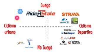 Juego 
No Juego 
Ciclismo 
urbano 
Ciclismo Deportivo  