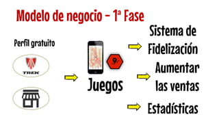 Modelo de negocio - 1ª Fase 
Perfil gratuito 
Juegos 
Sistema de Fidelización 
Aumentar las ventas 
Estadísticas  