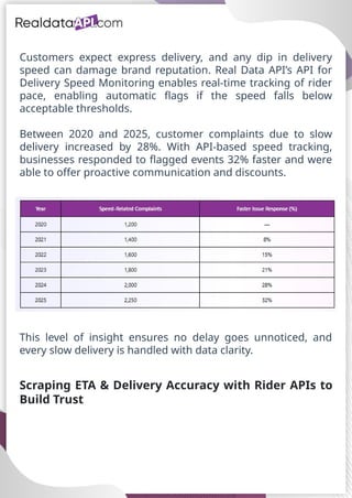 Rider Tracking API for Delivery Insights | PPTX