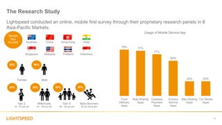 The Research Study
Lightspeed conducted an online, mobile first survey through their proprietary research panels in 8
Asia...