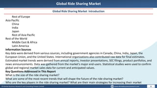© Dhirtek Business Research and Consulting Private Limited www.dhirtekbusinessresearch.com
Global Ride Sharing Market
Global Ride Sharing Market Introduction
6
Rest of Europe
Asia Pacific
China
India
Japan
Rest of Asia Pacific
Rest of the World
Middle East & Africa
Latin America
Information Sources
Key data were derived from various sources, including government agencies in Canada, China, India, Japan, the
European Union, and the United States. International organizations also contributed raw data for final estimates.
Estimated market trends were derived from annual reports, investor presentations, SEC filings, product portfolios, and
news announcements. Data was gathered from the market's major end-users. Statistical studies were used to confirm
global and regional market sales data for current and anticipated values.
Key Questions Addressed in This Report
What is the size of the ride sharing market?
What are some of the most recent trends that will shape the future of the ride sharing market?
Who are the key players in the ride sharing market? What are their main strategies for increasing their market
 