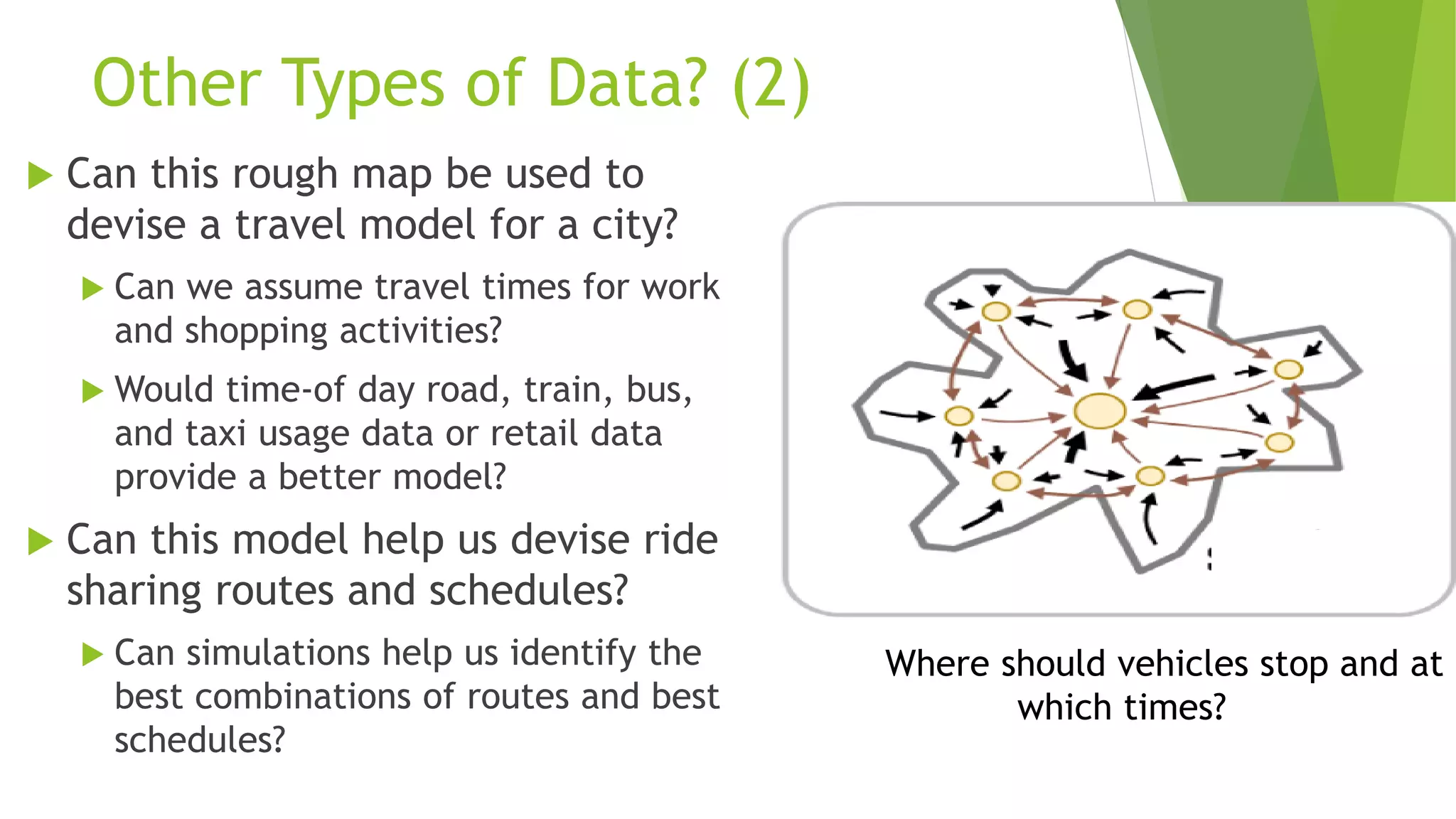 What About Other Transport Demands
 Ride sharing vehicles/vans are wasted when they are parked
 Are there transportation demands during non-peak hours,
such as 10AM to 4PM?
 Can vehicles and vans be used for other types of transport
services?
 Use them for deliveries and other applications?
 Uber wants to do other applications, why can’t others?
 Many store-owned vehicles sit 90% of the time
 The following slide suggests there is large demand for
transport in non-peak hours
 Understanding the demand through big data is essential
 