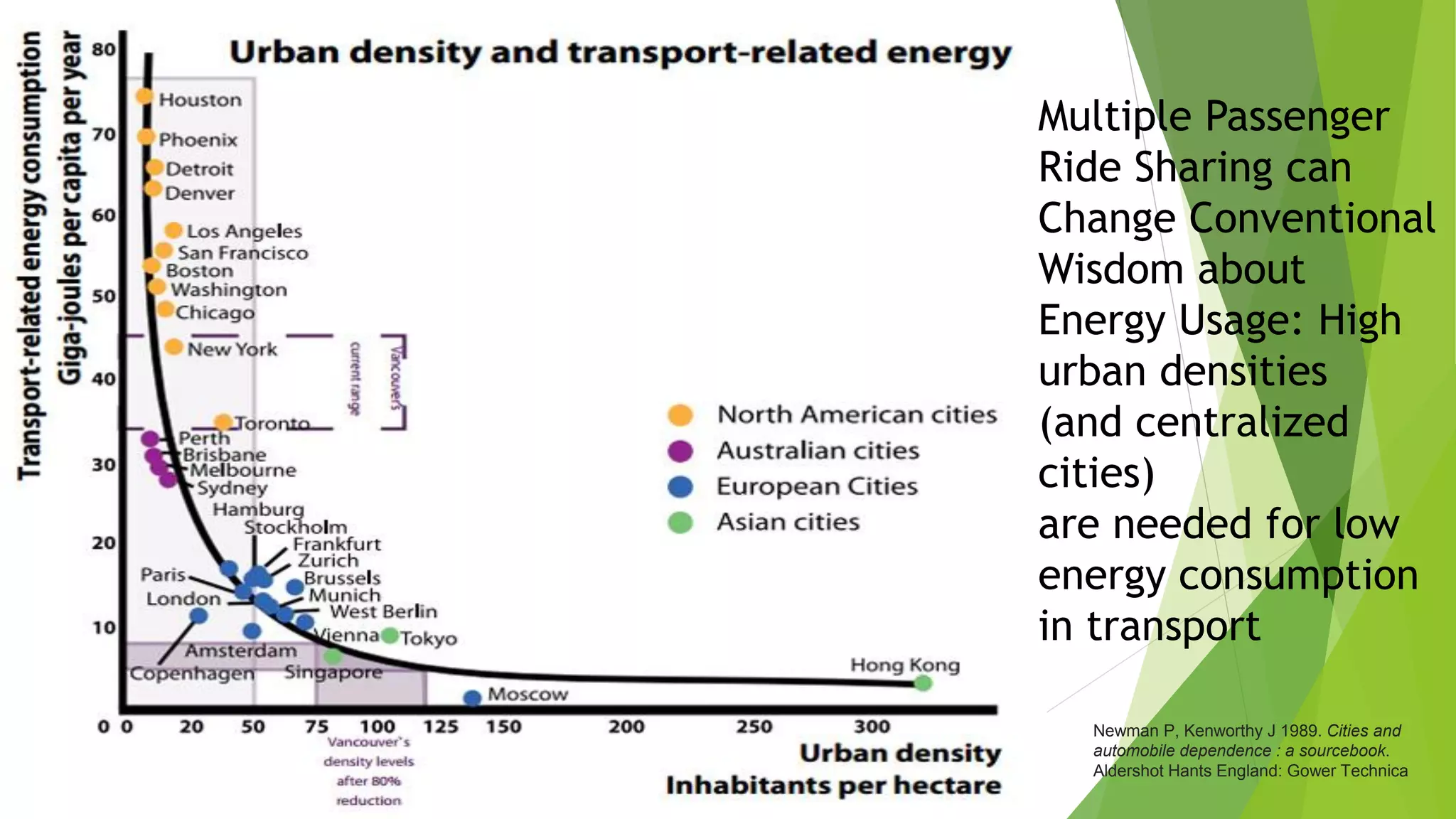 Challenge is to Find High Density Routes
 Taxi companies have good data,
 because pick-up and drop-off points are often close to user starting
and ending points
 Same with Waze, a community-based traffic and navigation app
(acquired by Google)
 Train and bus companies also have data on boarding and alighting
points but,
 these points may be far from actual user starting and ending points
 Ride sharing companies are collecting data and will likely guard it
closely
 Employers and governments also have data for specific people on
 residential
 employment locations
 