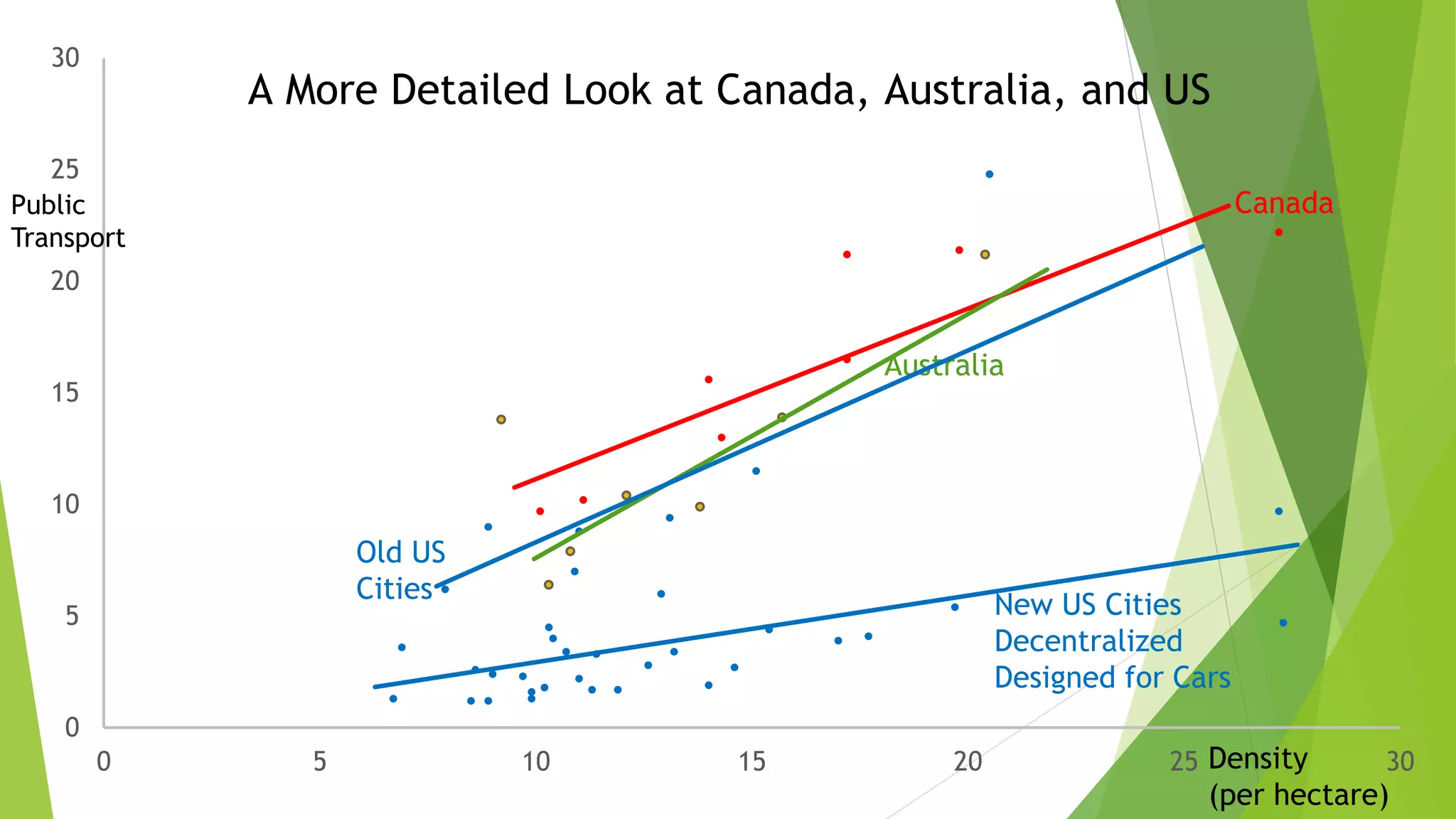 Can Employers Help?
 For example, should employers provide anonymous
data on home addresses to help design transport
services for them?
 Well designed services could
 dramatically cut travel times for users
 increase employee satisfaction
 reduce traffic on trains during peak demand
 Should governments require employers to provide
data, in order to reduce peak demand traffic on
trains?
 
