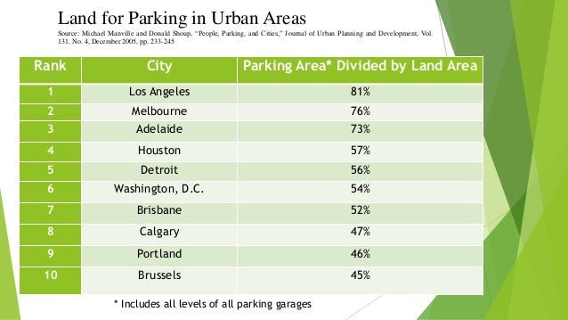 multiple passenger ride sharing changes economics of commuting 4 638