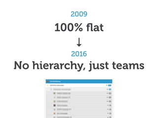 100% ﬂat
No hierarchy, just teams
2009
2016
↓
 
