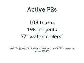 105 teams
198 projects
77 “watercoolers”
Active P2s
402,785 posts, 1,229,930 comments, and 89,765,415 words
across 415 P2s
 