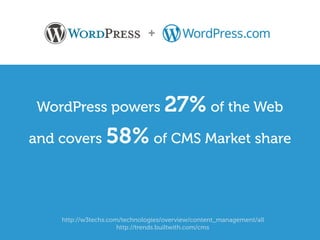 WordPress powers 27% of the Web
and covers 58% of CMS Market share
+
http://w3techs.com/technologies/overview/content_management/all
http://trends.builtwith.com/cms
 