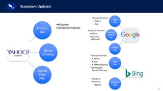 17
Ecosystem Updated
Product
Ads
•Polyvore
Promoted Products
Native
(Display)
Search
(Text
Ads)
Text
Ads
•Search Partners
•Yahoo
•Ask
Product
Listing
Ads
•Search Partners
•Yahoo
•Amazon
(defunct)
Display
Ads
Text
Ads
•Search Partners
•Yahoo
•AOL
•adMarketplace
•Syndicated
Search Partners
Product
Ads
•Search
Partners
•Yahoo
 