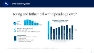 24
Who Uses Polyvore?
 