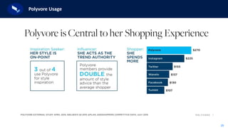 25
Polyvore Usage
 