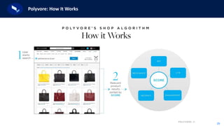 29
Polyvore: How It Works
 