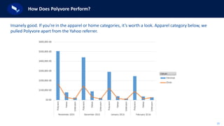 31
How Does Polyvore Perform?
Insanely good. If you’re in the apparel or home categories, it’s worth a look. Apparel category below, we
pulled Polyvore apart from the Yahoo referrer.
 
