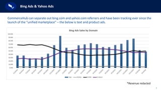 7
Bing Ads & Yahoo Ads
CommerceHub can separate out bing.com and yahoo.com referrers and have been tracking ever since the
launch of the “unified marketplace” – the below is text and product ads.
*Revenue redacted
 