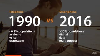 20161990 vs
<0,2% populations
analogic
voice
disposable
>50% populations
digital
data
multipurpose
Telephone Smartphone
 