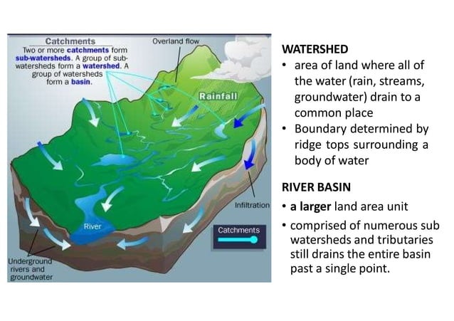 Ridge-to-Reef Approach in Planning.pdf | Geography | Science