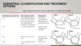 SUBANTRAL CLASSIFICATION AND TREATMENT
OPTIONS
Misch organized treatment options depending on available bone height
Vlassis JM, Fugazzotto PA. A classification system for sinus membrane perforations during augmentation procedures with options for repair. J
 