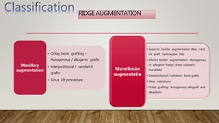 RIDGE AUGMENTATION
• Onlay bone grafting –
Autogenous / allogenic grafts
• Interpositional / sandwich
grafts
• Sinus lift procedure
Maxillary
augmentation
• Superior border augmentation (Iliac crest,
rib graft, hydroxyapa tite)
• Inferior border augmentation (Autogenous
or allogenic freeze dried cadaveric
mandible)
• Interpositional / sandwich bone grafts
• Visor osteotomy
• Onlay grafting: Autogenous, allograft and
alloplastic
Mandibular
augmentatio
 