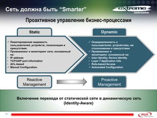 DynamicStatic
Сеть должна быть “Smarter”
29
Включение перехода от статической сети в динамическую сеть
(Identity-Aware)
Проактивное управление бизнес-процессами
 Лимитированная видимость
пользователей, устройств, локализации и
присутствия.
 Провижининг и мониторинг сети, основанный
на:
• IP address
• TCP/UDP port information
• ACL-based
 Manual Configuration
 Осведомленность о
пользователях, устройствах, ме
стоположении и присутствии
 Провижининг и
мониторинг, основанный на:
• User Identity, Device Identity
• Layer 7 Application Info
• Role-based Access
 Automated Configuration
Reactive
Management
Proactive
Management
 