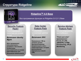 Структура Ridgeline
39
Service Advisor
Feature Pack
Service engineering
and fulfillment
“Point and click”
провижининг:
E-Line, E-LAN,
vMAN/PB, & PBB
Provisioning, VPLS
Monitoring
Data Center
Feature Pack
Управление
жизненным циклом
VM
Включает XNV.
Провижининг VM на
сетевом уровне.
Централизованная
визуализация в сети -
инвентаризации, истории
расположения
виртуальных машин
(VM).
Security Feature
Pack1
Идентификация и
политики на основе
ролей
Включает Identity
Mgmt.
Авто провижининг
пользователей и
устройств. Логическая
сегментация
пользователей на основе
идентификации для
бесшовной мобильности.
RidgelineTM 4.0 Base
Все программные функции из Ridgeline 3.0 (3.1) Base
 