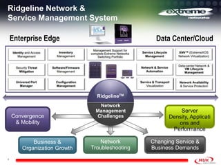Ridgeline Network &
Service Management System
4
Enterprise Edge Data Center/Cloud
Convergence
& Mobility
Server
Density, Applicati
ons and
Performance
Network
Troubleshooting
Business &
Organization Growth
Changing Service &
Business Demands
RidgelineTM
Network
Management
Challenges
 