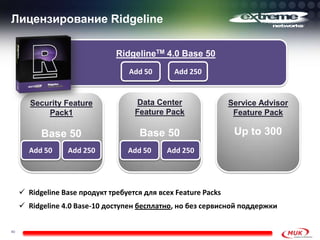 Лицензирование Ridgeline
40
Service Advisor
Feature Pack
Up to 300
Data Center
Feature Pack
Base 50
Security Feature
Pack1
Base 50
RidgelineTM 4.0 Base 50
Add 250Add 50
Add 250Add 50 Add 250Add 50
 Ridgeline Base продукт требуется для всех Feature Packs
 Ridgeline 4.0 Base-10 доступен бесплатно, но без сервисной поддержки
 