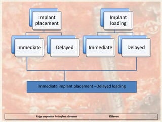 Ridge preparation for implant placement - part 1 | PPTX