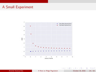 A Small Experiment
1 0 1 2 3 4 5 6 7 8
values of lamda
1
0
1
2
3
4
5
6
7MSE
Train Mean Squared Error
Test Mean Squared Error
Ananda Swarup Das A Note on Ridge Regression October 16, 2016 14 / 16
 