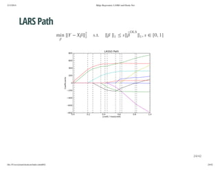 2/13/2014

Ridge Regression, LASSO and Elastic Net

LARS Path
S LO

] 1 , 0[

s ,1

s

1

. t. s

2
2

X

Y

n im

24/42
file:///Users/ytsun/elasticnet/index.html#42

24/42

 
