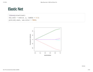 2/13/2014

Ridge Regression, LASSO and Elastic Net

Elastic Net
lbayeatce)
irr(lsint
ojee =ee(,y lmd =05
b.nt
ntX , aba
.)
po(b.nt ueclr=TU)
ltojee, s.oo
RE

33/42
file:///Users/ytsun/elasticnet/index.html#42

33/42

 