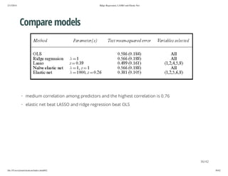 2/13/2014

Ridge Regression, LASSO and Elastic Net

Compare models

· medium correlation among predictors and the highest correlation is 0.76
· elastic net beat LASSO and ridge regression beat OLS

36/42
file:///Users/ytsun/elasticnet/index.html#42

36/42

 