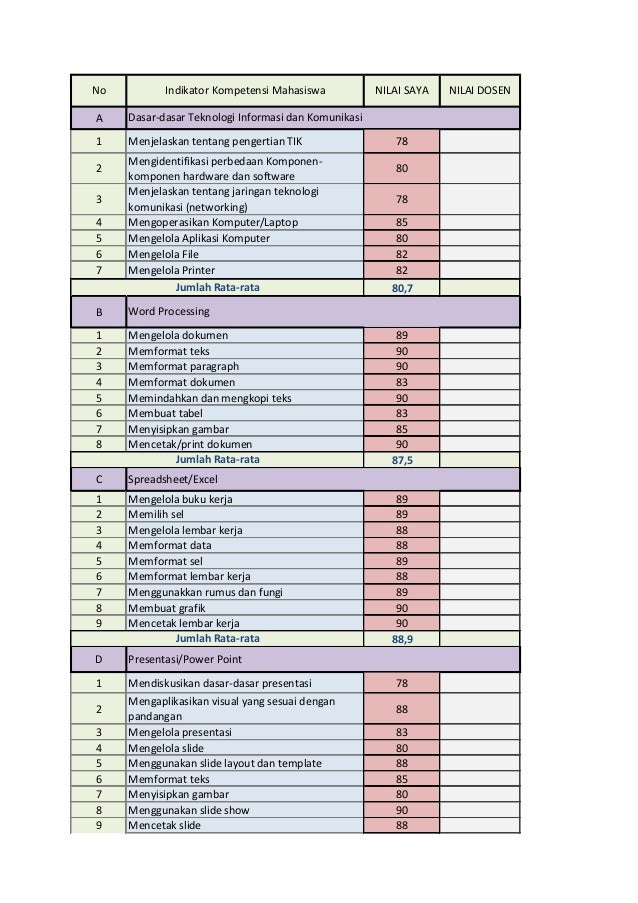 Tugas Excel (Ridho)