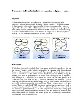 Open source VoIP makes the business connection and present scenario



Objective:

Million of startup computer network company with an innovative network security
technology needs to document their technology rapidly to support a significant increase
in their valuation in impending acquisition talks with another company. Here are some
topic related discussion related to IP implementation in or country according to present
need to keep constant connection with around the world. The objective of this case study
is to create the new IP market and to fill the holes of our position in IP telephony future
market. And also use IP to raise money & increase valuation.




IP telephony:

IP telephony (Internet Protocol telephony) is a general term for the technologies that use
the Internet Protocol's packet-switched connections to exchange voice, fax, and other
forms of information that have traditionally been carried over the dedicated circuit-
switched connections of the public switched telephone network (PSTN). Using the
Internet, calls travel as packets of data on shared lines, avoiding the tolls of the PSTN.
The challenge in IP telephony is to deliver the voice, fax, or video packets in a
dependable flow to the user. Much of IP telephony focuses on that challenge. Different
type of protocol as the Internet protocol are the basis of IP networking. Different type of
protocol is used,among them the most suitable and friendly is Asterisk as it is an open
source. Thanks to worthwhile IP PBX alternatives such as Asterisk, open source VoIP is
ready for targeted enterprise deployment That’s not to say that the enterprise is deaf to
the benefits of open source itself. To be sure, companies are increasingly vetting open
source alternatives before considering commercial wares. But despite this interest in open
source elsewhere in the enterprise, the phone system has, by and large, remained off-
limits to open source experimentation.
 