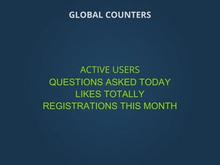 GLOBAL COUNTERS
ACTIVE USERS
QUESTIONS ASKED TODAY
LIKES TOTALLY
REGISTRATIONS THIS MONTH
 