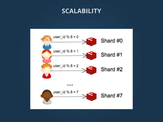 SCALABILITY
 