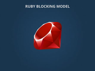 RUBY BLOCKING MODEL
 