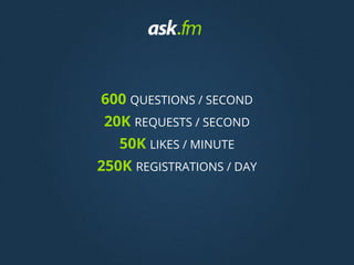 600 QUESTIONS / SECOND
20K REQUESTS / SECOND
50K LIKES / MINUTE
250K REGISTRATIONS / DAY
 