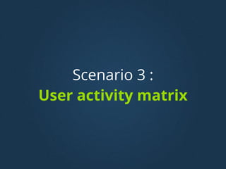 Scenario 3 :
User activity matrix
 
