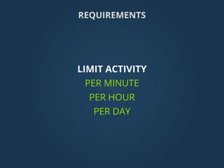 LIMIT ACTIVITY
PER MINUTE
PER HOUR
PER DAY
REQUIREMENTS
 