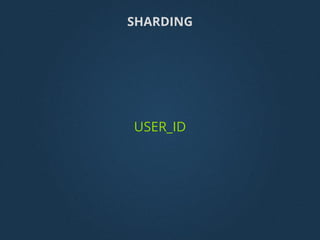 USER_ID
SHARDING
 