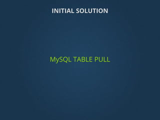 MySQL TABLE PULL
INITIAL SOLUTION
 