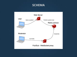 SCHEMA
 