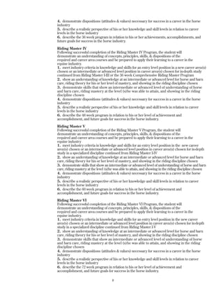 8
4. demonstrate dispositions (attitudes & values) necessary for success in a career in the horse
industry
5. describe a realistic perspective of his or her knowledge and skill levels in relation to career
levels in the horse industry
6. describe the 36 week program in relation to his or her achievements, accomplishments, and
future goals for success in the horse industry.
Riding Master IV
Following successful completion of the Riding Master IV Program, the student will
demonstrate an understanding of concepts, principles, skills, & dispositions of the
required and career area courses and be prepared to apply their learning to a career in the
equine industry.
1. meet industry criteria in knowledge and skills for an entry level position in a new career area(s)
chosen or an intermediate or advanced level position in career area(s) chosen for in-depth study
continued from Riding Master I-III or the 36 week Comprehensive Riding Master Program
2. show an understanding of knowledge at an intermediate or advanced level for horse and barn
care, riding theory for his or her level of mastery, and showing in the riding discipline chosen
3. demonstrate skills that show an intermediate or advanced level of understanding of horse
and barn care, riding mastery at the level (s)he was able to attain, and showing in the riding
discipline chosen
4. demonstrate dispositions (attitudes & values) necessary for success in a career in the horse
industry
5. describe a realistic perspective of his or her knowledge and skill levels in relation to career
levels in the horse industry
6. describe the 48 week program in relation to his or her level of achievement and
accomplishment, and future goals for success in the horse industry.
Riding Master V
Following successful completion of the Riding Master V Program, the student will
demonstrate an understanding of concepts, principles, skills, & dispositions of the
required and career area courses and be prepared to apply their learning to a career in the
equine industry
1. meet industry criteria in knowledge and skills for an entry level position in the new career
area(s) chosen or an intermediate or advanced level position in career area(s) chosen for in-depth
study in a specialized discipline continued from Riding Master I-IV
2. show an understanding of knowledge at an intermediate or advanced level for horse and barn
care, riding theory for his or her level of mastery, and showing in the riding discipline chosen
3. demonstrate skills that show an intermediate or advanced level of understanding of horse and barn
care, riding mastery at the level (s)he was able to attain, and showing in the riding discipline chosen
4. demonstrate dispositions (attitudes & values) necessary for success in a career in the horse
industry
5. describe a realistic perspective of his or her knowledge and skill levels in relation to career
levels in the horse industry
6. describe the 60 week program in relation to his or her level of achievement and
accomplishment, and future goals for success in the horse industry.
Riding Master VI
Following successful completion of the Riding Master VI Program, the student will
demonstrate an understanding of concepts, principles, skills, & dispositions of the
required and career area courses and be prepared to apply their learning to a career in the
equine industry.
1. meet industry criteria in knowledge and skills for an entry level position in the new career
area(s) chosen or an intermediate or advanced level position in career area(s) chosen for in-depth
study in a specialized discipline continued from Riding Master I-V
2. show an understanding of knowledge at an intermediate or advanced level for horse and barn
care, riding theory for his or her level of mastery, and showing in the riding discipline chosen
3. demonstrate skills that show an intermediate or advanced level of understanding of horse
and barn care, riding mastery at the level (s)he was able to attain, and showing in the riding
discipline chosen
4. demonstrate dispositions (attitudes & values) necessary for success in a career in the horse
industry
5. describe a realistic perspective of his or her knowledge and skill levels in relation to career
levels in the horse industry
6. describe the 72 week program in relation to his or her level of achievement and
accomplishment, and future goals for success in the horse industry.
 