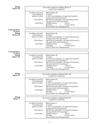 Riding
Master III
Comprehensive
36 Week
Riding
Master III
Comprehensive
72 Week
Riding
Master III
Riding
Master IV
Riding
Master V
Certificate Awarded: Riding Master III
Time Required: 72 weeks
Quarter Credits: 112 (69.6 new principles, 17.4 supervised practice,
25 supervised work experience)
Clock Hours: 1800 (696 new principles, 348 supervised practice,
756 supervised work experience)
Curriculum: 6 Riding Classes 3 Theory
3 Showing 6 Career Areas
Horse & Barn Care (Management)
Successful completion of Riding Master III
required for enrollment.
Certificate Awarded: Riding Master IV
Time Required: 12 weeks
Quarter Credits: 37 (23.2 new principles, 5.8 supervised practice,
8 supervised work experience)
Clock Hours: 600 (232 new principles, 116 supervised practice,
252 supervised work experience)
Curriculum: 2 Riding Classes Theory
Showing 2 Career Areas
Horse & Barn Care (Management)
5
Certificate Awarded: Riding Master III
Time Required: 36 weeks
Quarter Credits: 112 (69.6 new principles, 17.4 supervised practice,
25 supervised work experience)
Clock Hours: 1800 (696 new principles, 348 supervised practice,
756 supervised work experience)
Curriculum: 6 Riding Classes 3 Theory
3 Showing 6 Career Areas
Horse & Barn Care (Management)
Successful completion of Riding Master II
required for enrollment.
Certificate Awarded: Riding Master III
Time Required: 12 weeks
Quarter Credits: 37 (23.2 new principles, 5.8 supervised practice,
8 supervised work experience)
Clock Hours: 600 (232 new principles, 116 supervised practice,
252 supervised work experience)
Curriculum: 2 Riding Classes Theory
Showing 2 Career Areas
Horse & Barn Care (Management)
Successful completion of Riding Master IV
required for enrollment.
Certificate Awarded: Riding Master V
Time Required: 12 weeks
Quarter Credits: 37 (23.2 new principles, 5.8 supervised practice,
8 supervised work experience)
Clock Hours: 600 (232 new principles, 116 supervised practice,
252 supervised work experience)
Curriculum: 2 Riding Classes Theory
Showing 2 Career Areas
Horse & Barn Care (Management)
 