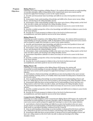 Program
Objectives
Riding Master I
Following successful completion of Riding Master I, the student will demonstrate an understanding
of concepts, principles, skills, & dispositions of the required and career area courses and be
prepared to apply their learning to a career in the equine industry.
1. describe and demonstrate basic knowledge and skills for an entry level position in horse and
barn care
2. demonstrate a basic understanding of knowledge and skills in the chosen career areas, riding
theory, and showing in the riding discipline chosen
3. demonstrate a basic understanding of skills in the career area chosen, riding mastery at the level
(s)he was able to attain, and showing in the riding discipline chosen
4. demonstrate dispositions (attitudes & values) necessary for success in a career in the horse
industry
5. describe a realistic perspective of his or her knowledge and skill levels in relation to career levels
in the horse industry
6. describe the 12 week program in relation to his or her levels of achievement and
accomplishment, and future goals for success in the horse industry.
Riding Master II
Following successful completion of the Riding Master II Program, the student will demonstrate an
understanding of concepts, principles, skills, & dispositions of the required and career area courses
and be prepared to apply their learning to a career in the equine industry.
1. describe and demonstrate basic knowledge and skills for an entry level position in horse and
barn care and a career area continued from Riding Master I
2. demonstrate a basic understanding of knowledge and skills in the chosen career areas, riding
theory, and showing in the riding discipline chosen
3. demonstrate a basic understanding of skills in the career area chosen, riding mastery at the level
(s)he was able to attain, and showing in the riding discipline chosen
4. demonstrate dispositions (attitudes & values) necessary for success in a career in the horse
industry
5. describe a realistic perspective of his or her knowledge and skill levels in relation to career levels
in the horse industry
6. describe the 24 week program in relation to his or her level of achievement and
accomplishment, and future goals for success in the horse industry.
Riding Master III
Following successful completion of the Riding Master III Program, the student will
demonstrate an understanding of concepts, principles, skills, & dispositions of the required
and career area courses and be prepared to apply their learning to a career in the equine
industry.
1. meet industry criteria in knowledge and skills for an entry level position in the career area(s)
chosen (training, teaching, farrier, or versatility which may include breeding and/or business) for
the 36 week course
2. show an understanding of knowledge at an intermediate level of understanding of horse and
barn care, riding theory for his or her level of mastery, and showing in the riding discipline chosen
3. demonstrate skills that show an intermediate level of understanding of horse and barn care,
riding mastery at the level (s)he was able to attain, and showing in the riding discipline chosen
4. demonstrate dispositions (attitudes & values) necessary for success in a career in the horse
industry
5. describe a realistic perspective of his or her knowledge and skill levels in relation to career levels
in the horse industry
6. describe the 36 week program in relation to his or her level of achievement and
accomplishment, and future goals for success in the horse industry.
Comprehensive Riding Master III
Following successful completion of the Comprehensive Riding Master III Program, the student will
demonstrate an understanding of concepts, principles, skills, & dispositions of the required and
career area courses and be prepared to apply their learning to a career in the equine industry.
1. meet industry criteria in knowledge and skills for an entry level position in the new career
area(s) chosen or an intermediate or advanced level position in the career area(s) chosen for in-
depth study in a specialized discipline continued from the Comp III
2. show an understanding of knowledge at an intermediate or advanced level for horse and barn
care, riding theory for his or her level of mastery, and showing in the riding discipline chosen
3. demonstrate skills that show an intermediate or advanced level of understanding of horse and
barn care, riding mastery at the level (s)he was able to attain and showing in the riding
discipline chosen
7
 