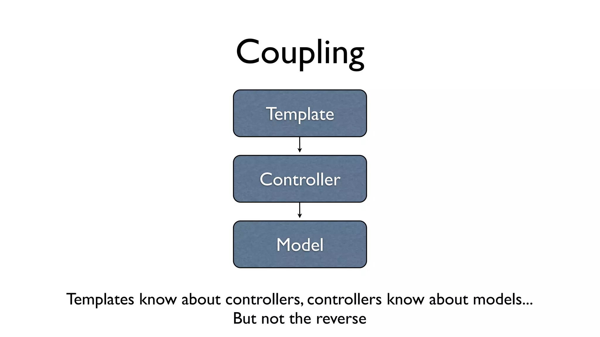 Coupling
Template
Controller
Model
Templates know about controllers, controllers know about models...
But not the reverse
 