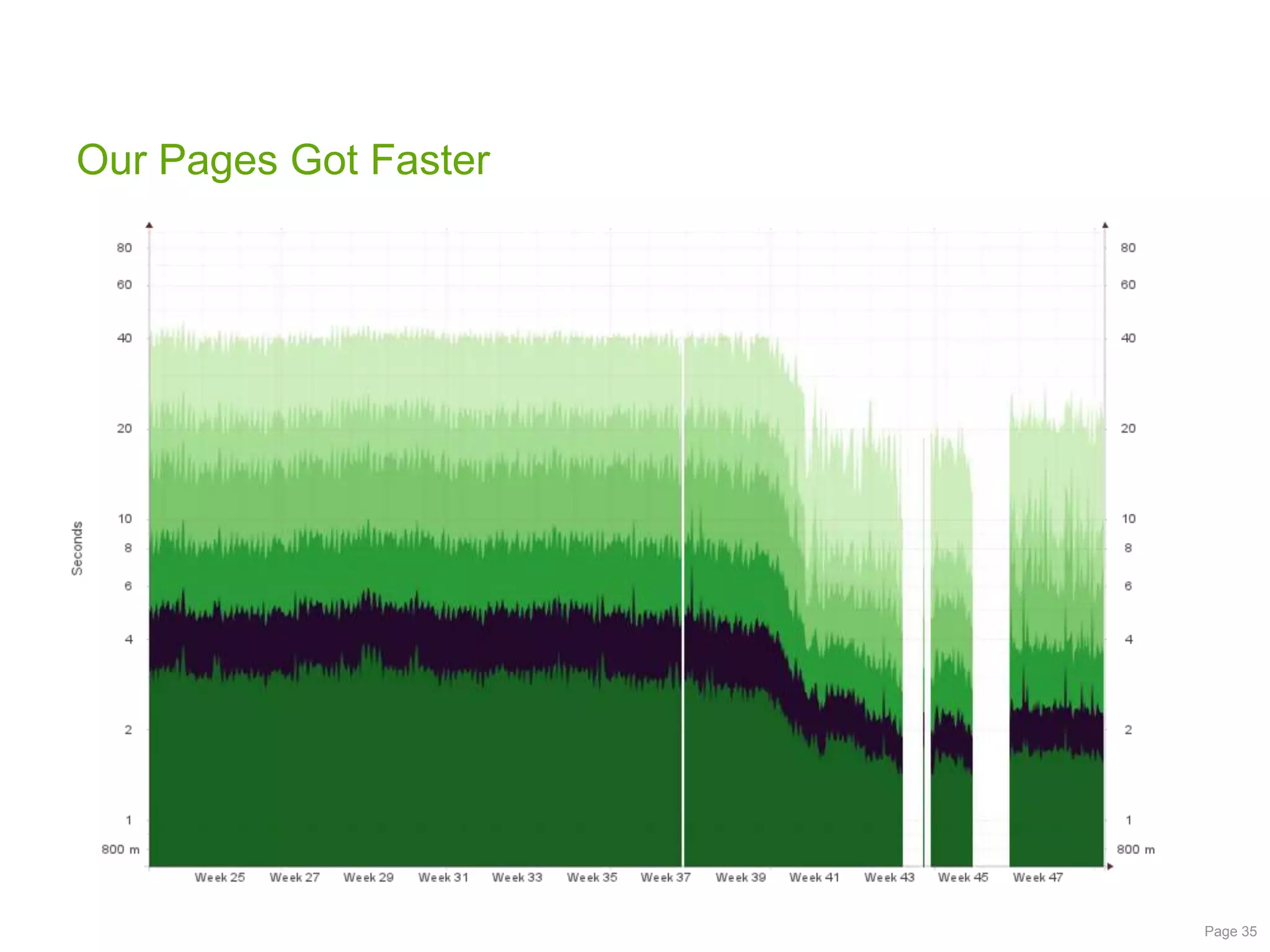 Our Pages Got Faster

Page 35

 
