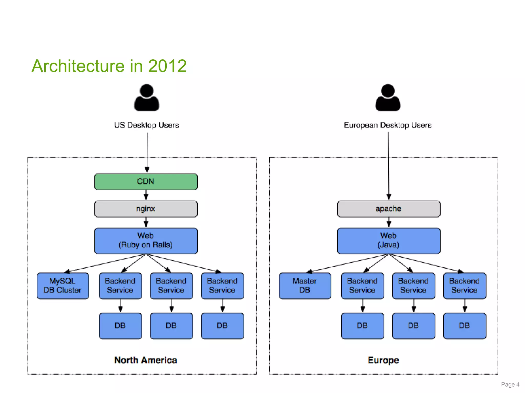 Architecture in 2012

Page 4

 
