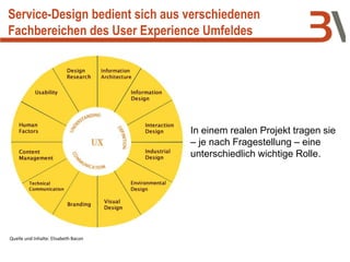 Service-Design bedient sich aus verschiedenen
Fachbereichen des User Experience Umfeldes
In einem realen Projekt tragen sie
– je nach Fragestellung – eine
unterschiedlich wichtige Rolle.
Quelle und Inhalte: Elisabeth Bacon
 
